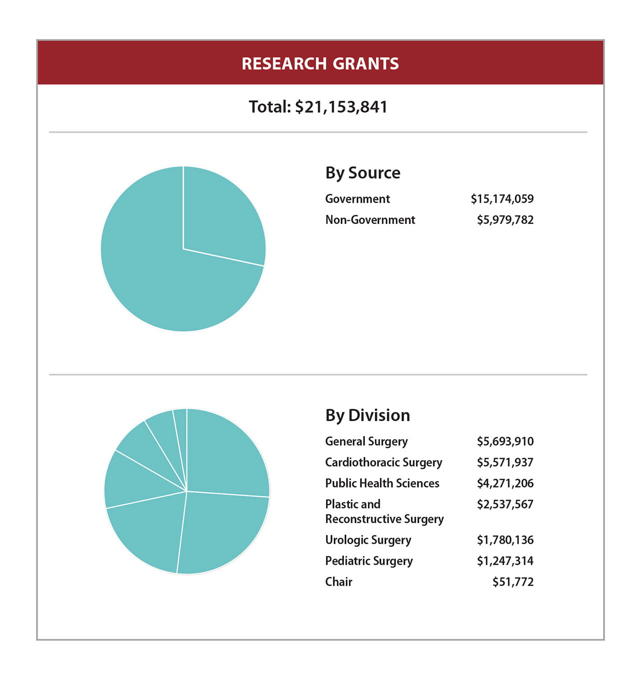 research-grants-graph